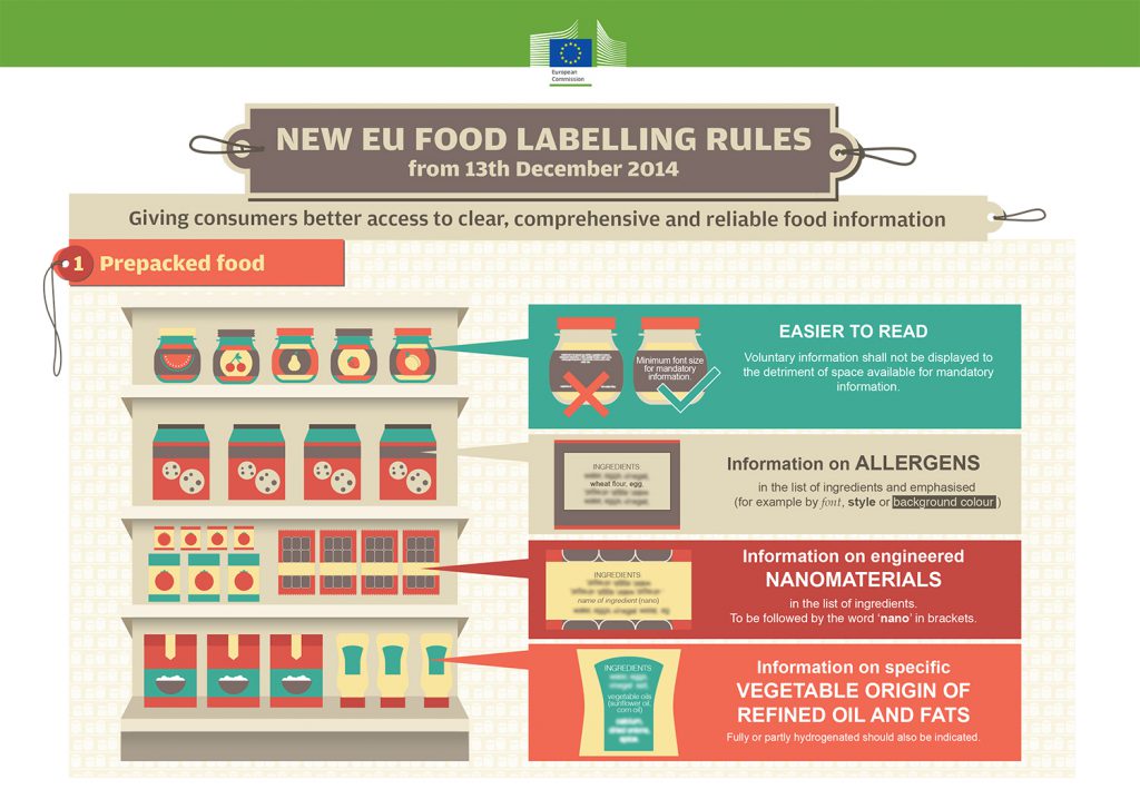 labelling_legislation_infographic_food_labelling_rules_2014_en_section_01