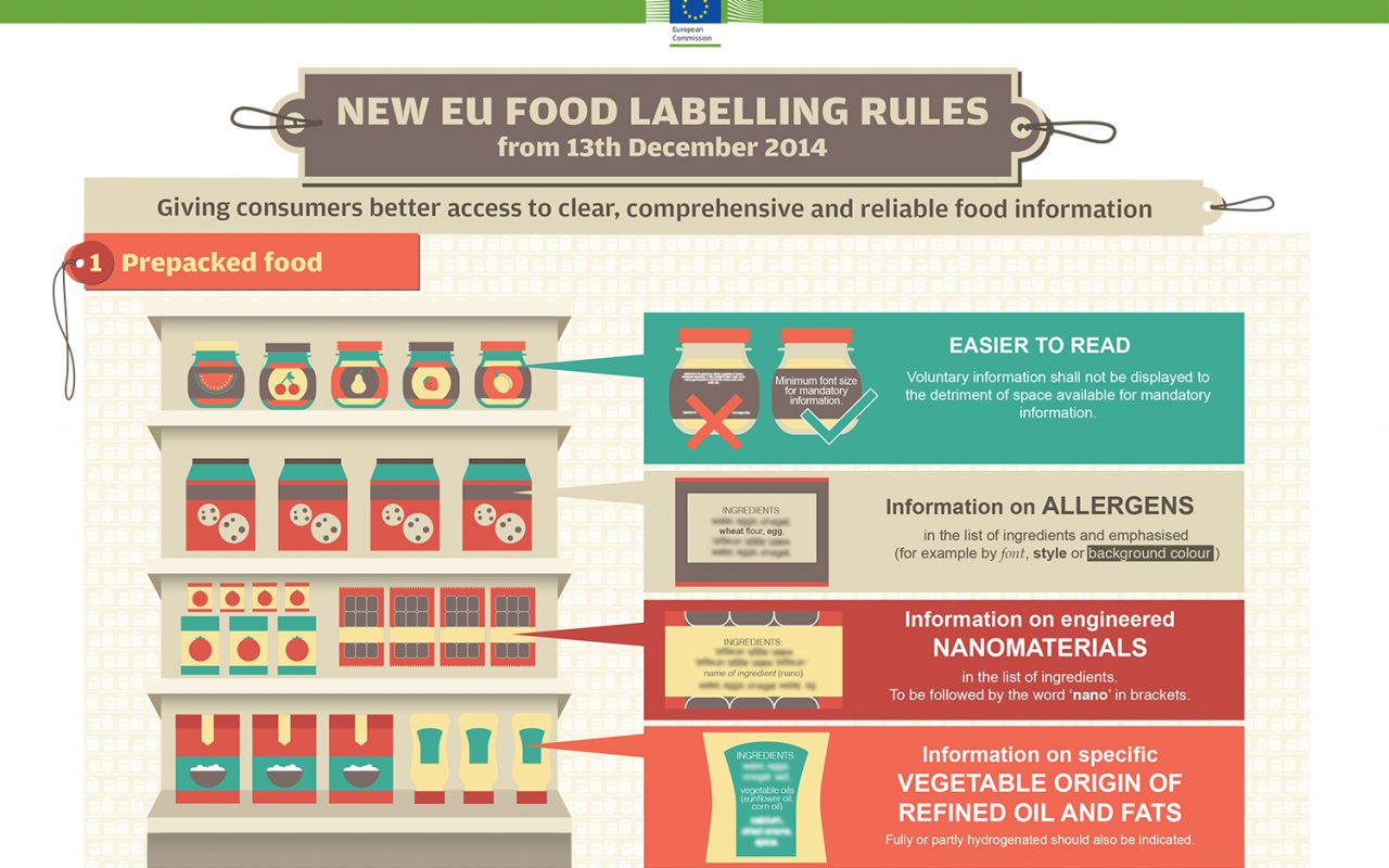 Five Red Flags For Food Farming And Fair Trade Under The UK s New Five Red Flags For Food Farming And Fair Trade Under The UK s New